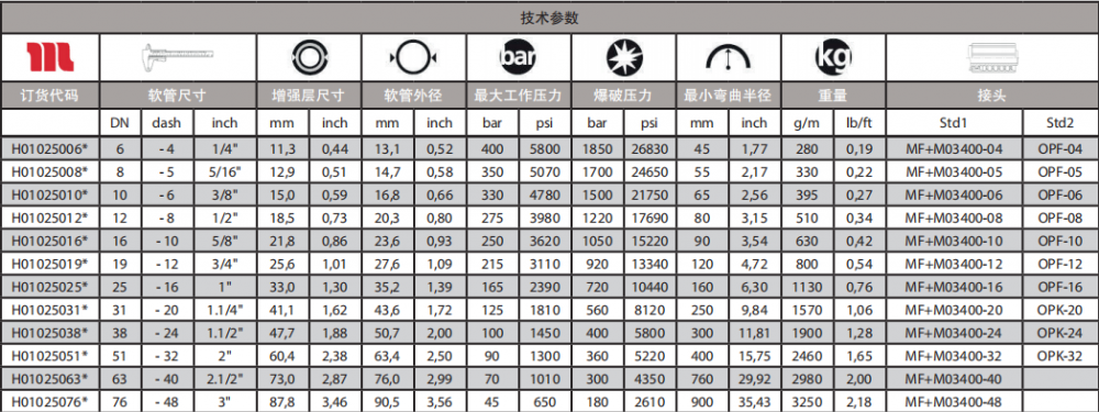 TRACTOR2SC通用型軟管技術參數(shù).png